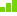 Is